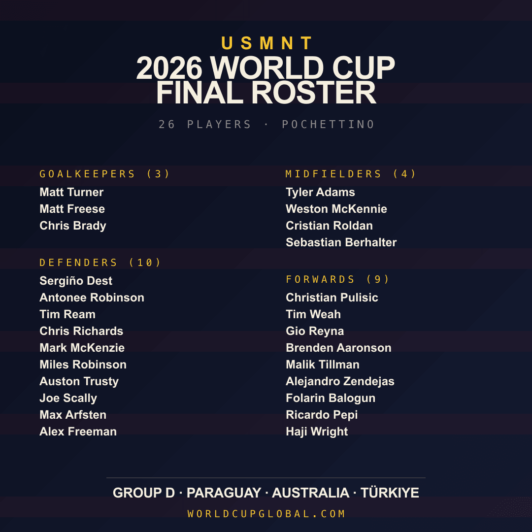 USMNT 2026 roster · Square · IG / FB / X feed